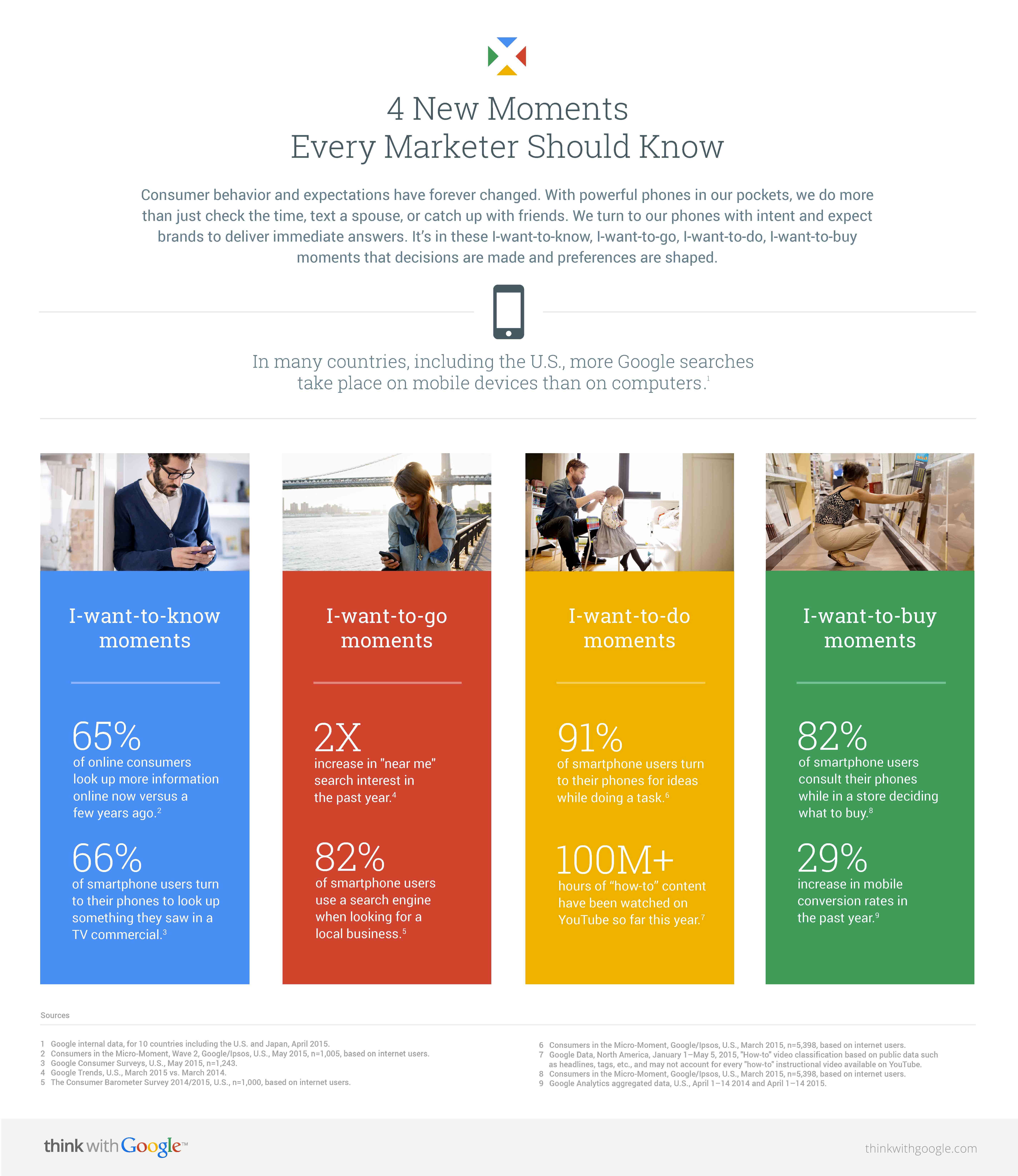 4-new-moments-every-marketer-should-know